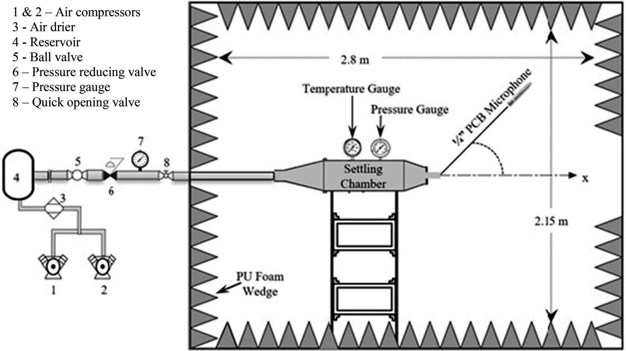 Aeronautical Engineering